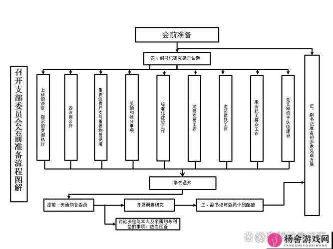 开会也一直放里面但需注意相关流程和细节以及后续跟进事项