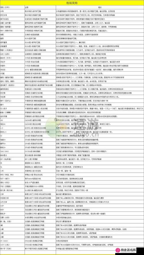 代号SOG深度解析，全面舰船建造攻略与指南大全