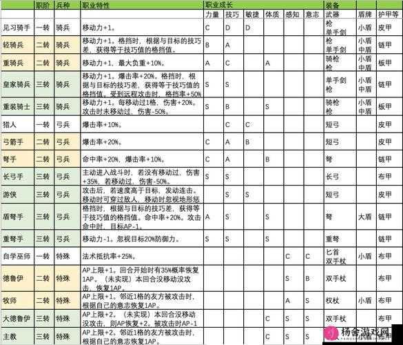 百万骑士团全职业深度剖析，特点、玩法及职业介绍详解